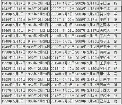 2023什麼年天干地支|農曆國曆對照表 